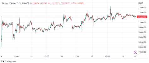 Bitcoin has now recovered all its losses since FTX collapsed - CNBC