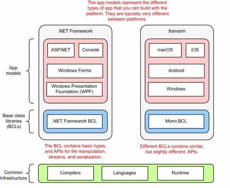 Is the .NET Ecosystem in Crisis? (Opinions Please)