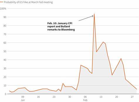 Bitcoin Flounders Ahead of Friday Jobs Report That Might Push Fed to Slash Rates by 50 Basis Points - CoinDesk