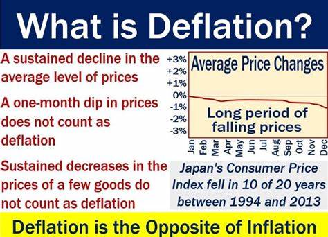 What Is Deflation? Why Is It Bad For The Economy? - Forbes