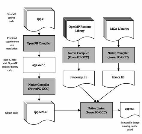OCaml Cross Compilation: An Experiment