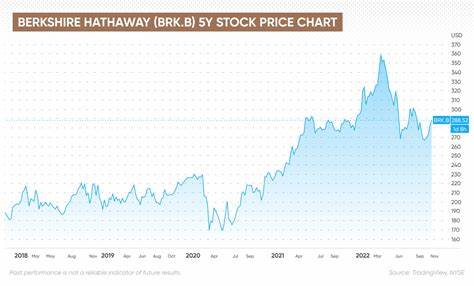 Berkshire Stock Falls After Buffett Steps Down. What to Do With the Shares Now