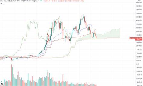 3 Indicators Suggest That Bitcoin Bottomed at $49,000 - BeInCrypto