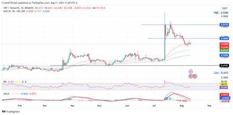 Top 3 Price Prediction Bitcoin, Ethereum, Ripple: BTC and ETH show weakness while XRP remains strong - FXStreet