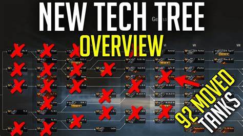 World Tech Tree