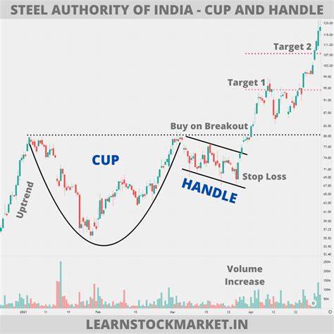 Altcoin Market Price: Cup-and-Handle Pattern Suggests Potential 564% Growth by 2026