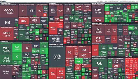 Why This Cybersecurity Stock Is Today’s Worst S&P 500 Performer