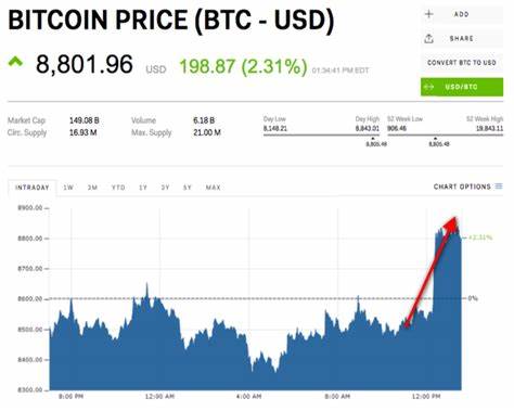 CRYPTO INSIDER: Bitcoin is gunning for $9,000 - Markets Insider