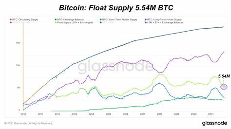 Quantifying The Bitcoin Supply Shortage