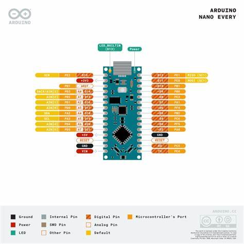 Nano Every