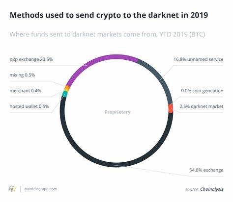 Remaining Anonymous: Which Crypto Privacy Solution Works Best? - Cointelegraph