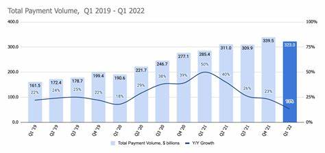 PayPal Q1 net income climbs 45%