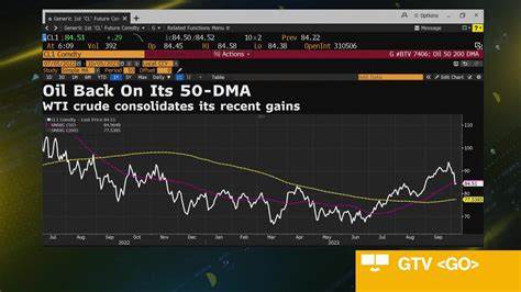 Oil Falls on Clouding Demand Outlook