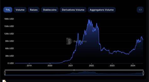 DeFi Summer 2024 vs DeFi Summer 2020 — The New Era - Techopedia