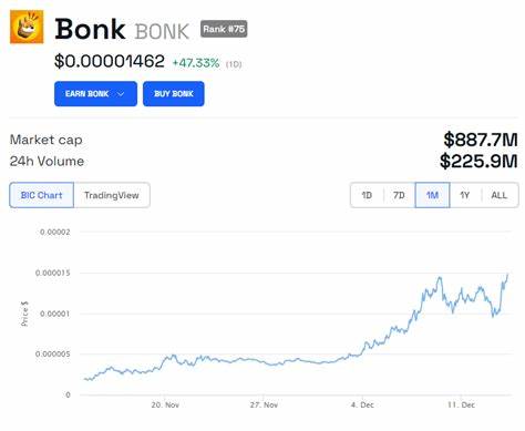 BONK Price Reaches 5-Day High, Aiming for More Upside - BeInCrypto