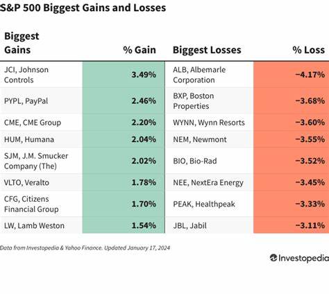 S&P 500 Gains and Losses Today: Index Rises After Strong Start to Big Tech Earnings