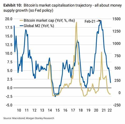  Is Bitcoin a hedge against inflation in 2025? 