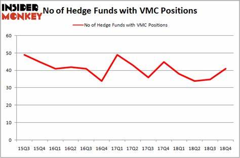 Vulcan Materials Company (VMC): Among the Best Materials Stocks to Buy According to Hedge Funds