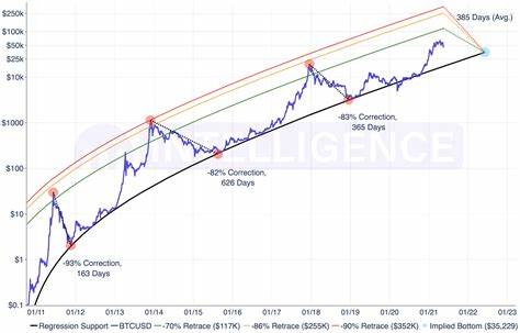 Week Ahead: Crypto market eyes a bullish turnaround - FXStreet