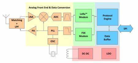 MeshWalkie Combines ESP32, GNSS and LoRa in UV-K6 Radio Enclosure