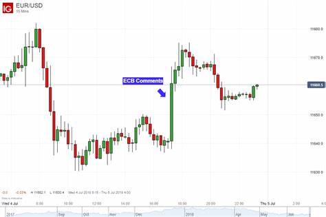 Euro Falls on Increased Bets of ECB Oct Rate Cut, Dollar Builds Momentum - Action Forex
