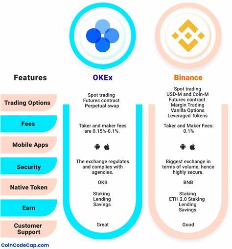 Are Binance and OKX Fueling a Low-Cap Frenzy? What’s Next for CAT, NEIRO, SUNDOG? - Coinpedia Fintech News