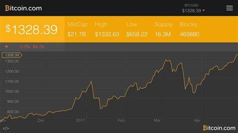 Bitcoin price is moving into uncharted territory; altcoins at risk - MSN