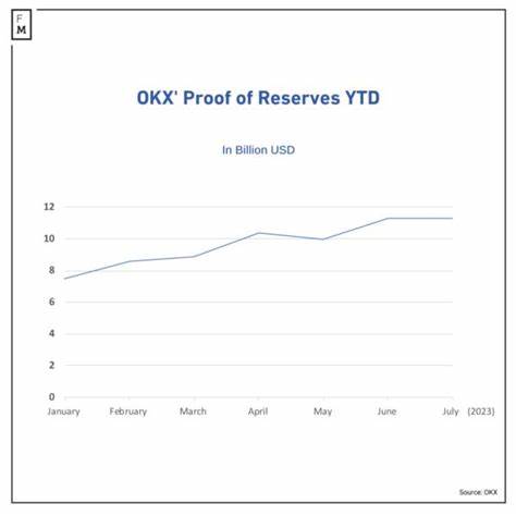Meet the Sole Crypto Exchange Publishing Proof of Reserves after FTX's Downfall - Finance Magnates