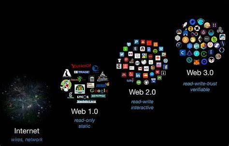 A viral game, the world’s biggest crypto hack, and the collapse of Web3 hype - Rest of World