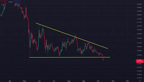 Cardano (ADA) Faces Risk Of 30% Drop – On-Chain Metrics Confirm A Slow Demand - NewsBTC