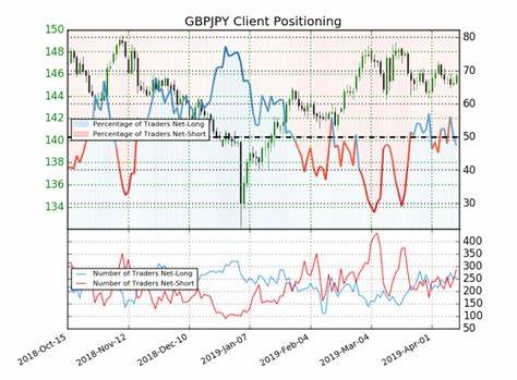 Trading using market sentiment and how to find IG client sentiment in-platform