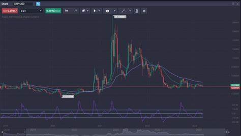 XRP Price Drops 5% Following Ripple’s Release of 1 Billion Coins