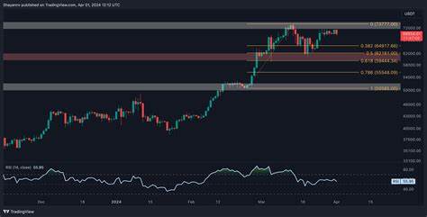 BTC Dump Incoming? Worrying Patterns Appear as Bulls Remain Uncertain at $70K (Bitcoin Price Analysis) - CryptoPotato