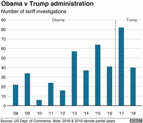 Trump's tariffs a real threat, not just a 'bullying tool' - Yahoo Finance