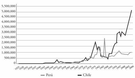 The Correlates of War Project