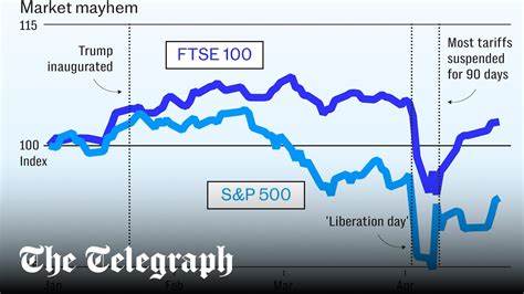 The FTSE is winning Trump’s trade war (for now)