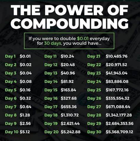 What Makes First Advantage (FA) a Quality Compounder?