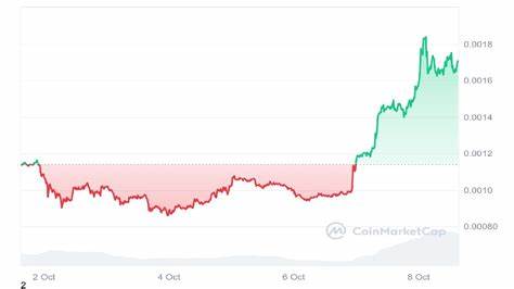 Neiro Price Surges 30x After Binance Listing, DWF Labs Back Project - Coinpedia Fintech News