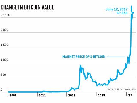 Bitcoin price is back above $63k as investors focus on this week's inflation data - Kitco NEWS