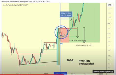 Bitcoin Just Entered a ‘Second Danger Zone,’ Warns Crypto Analyst – Here Are His Targets - The Daily Hodl