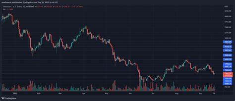Ethereum (ETH) Price Under Pressure: Can Bulls Defend $1,500 or Is a Deeper Decline Imminent?