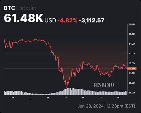 Bitcoin set for a major low: Here’s when to seize the next ‘big buying’ opportunity - Finbold - Finance in Bold