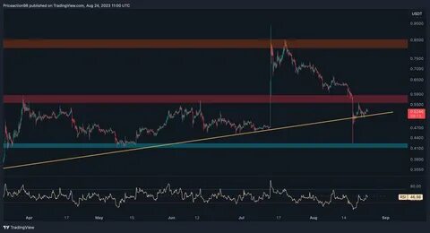 Is Grayscale’s Ripple Trust the Way Toward a Spot XRP ETF in the US? - CryptoPotato