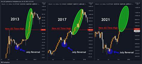 Bitcoin analyst predicts BTC top will hit this price as the bull cycle ends