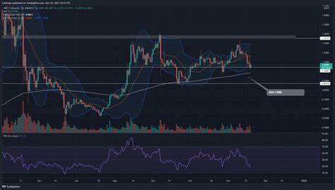 XRP Price Bullish Potential Grows – A Surge Above $0.65 Will Triger Buyers - NewsBTC