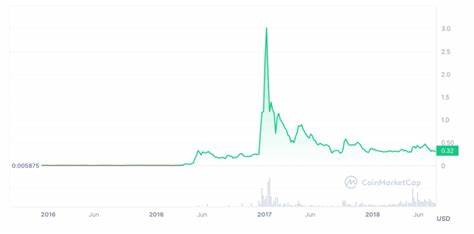 XRP Price Prediction for 2024, 2025…up until 2030 (Realistic Figures) - CryptoTicker.io - Bitcoin Price, Ethereum Price & Crypto News