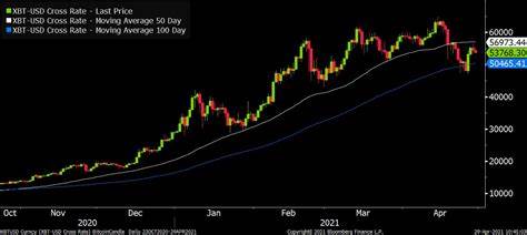 The crypto market right now is a fake boom economy built on VC money and parties - MSN