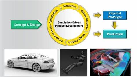 What if we embraced simulation-driven development?