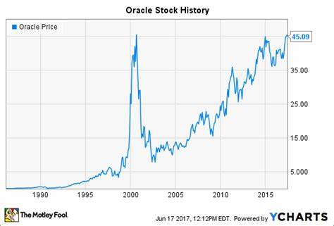Why Oracle Stock Was on Fire Today