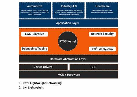 Next generation kernel for embedded systems